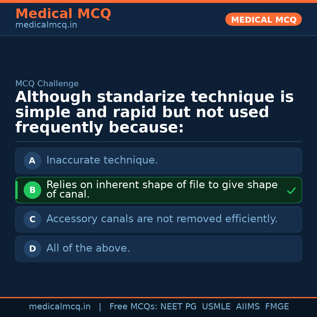 MCQ share card