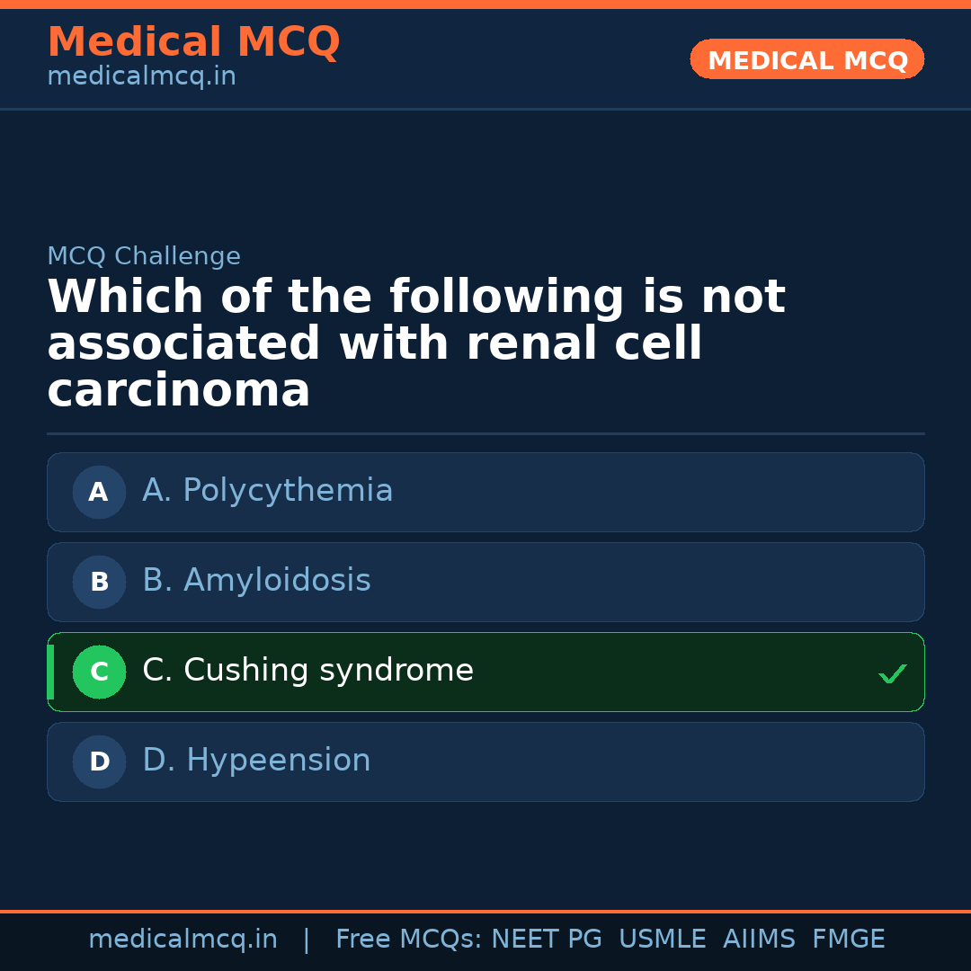 MCQ share card