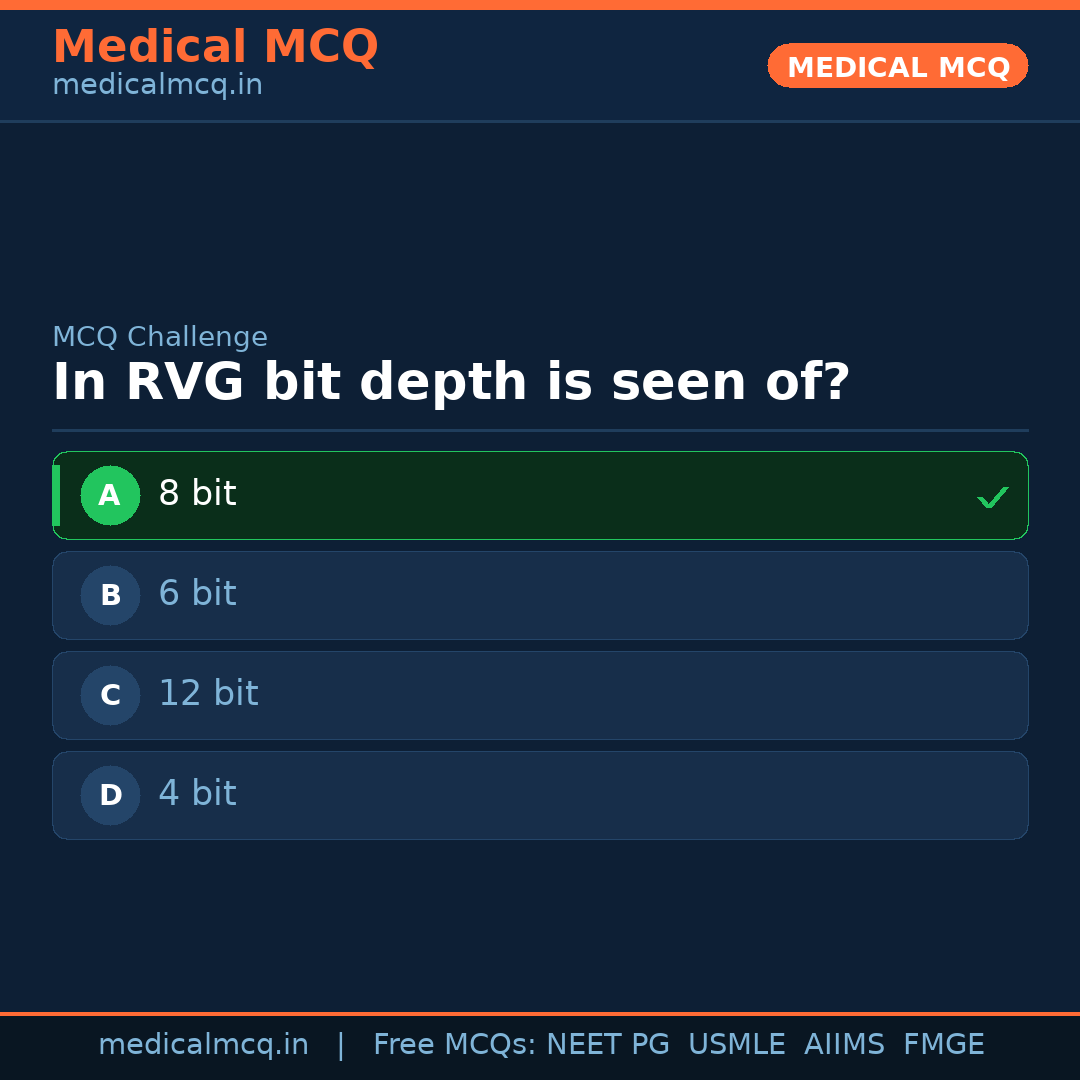 MCQ share card