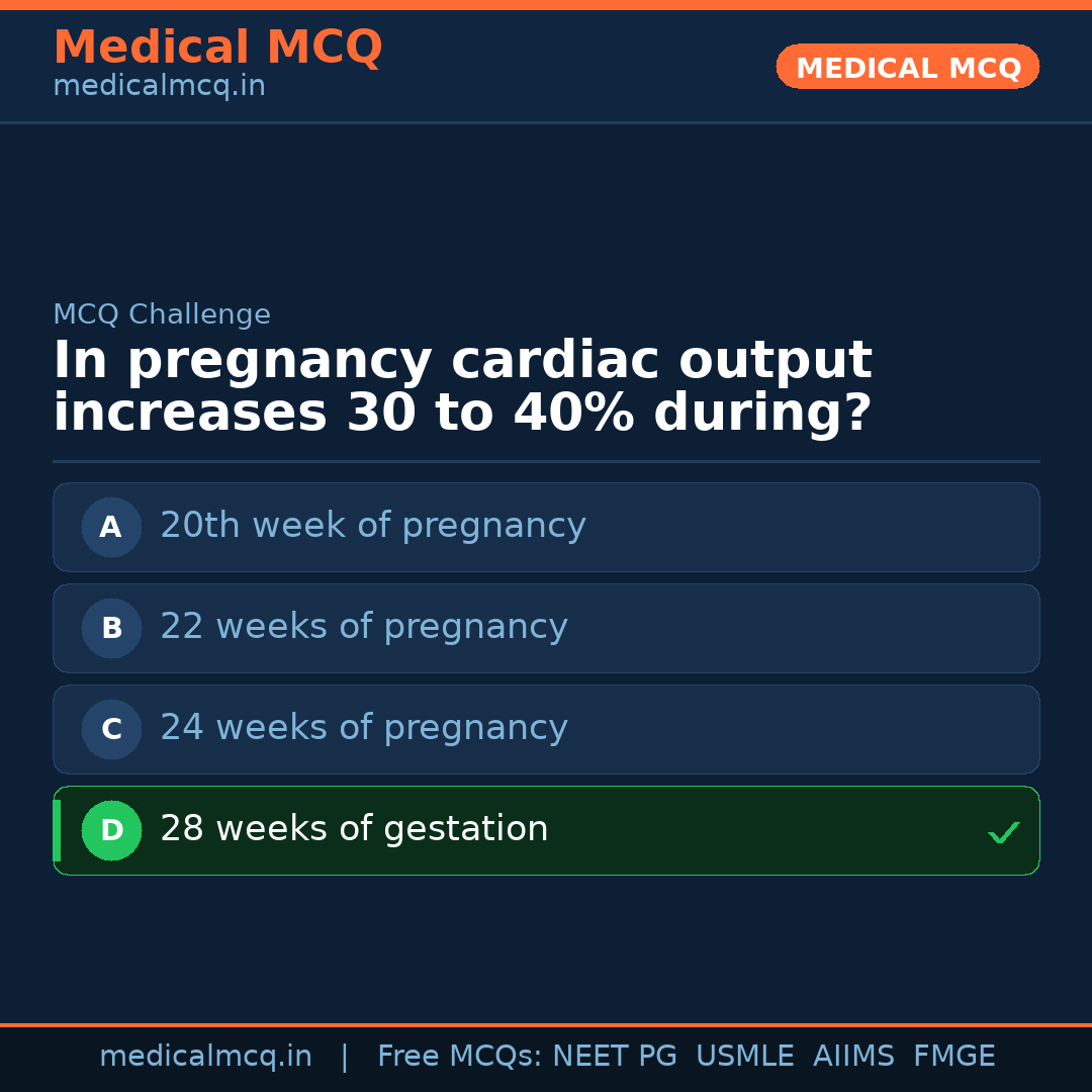 MCQ share card