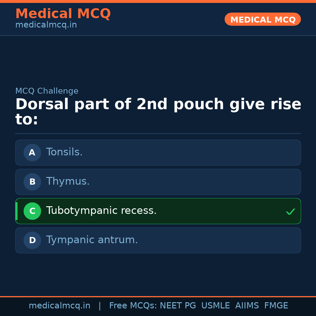 MCQ share card