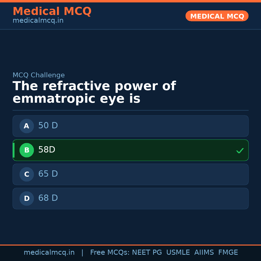 MCQ share card