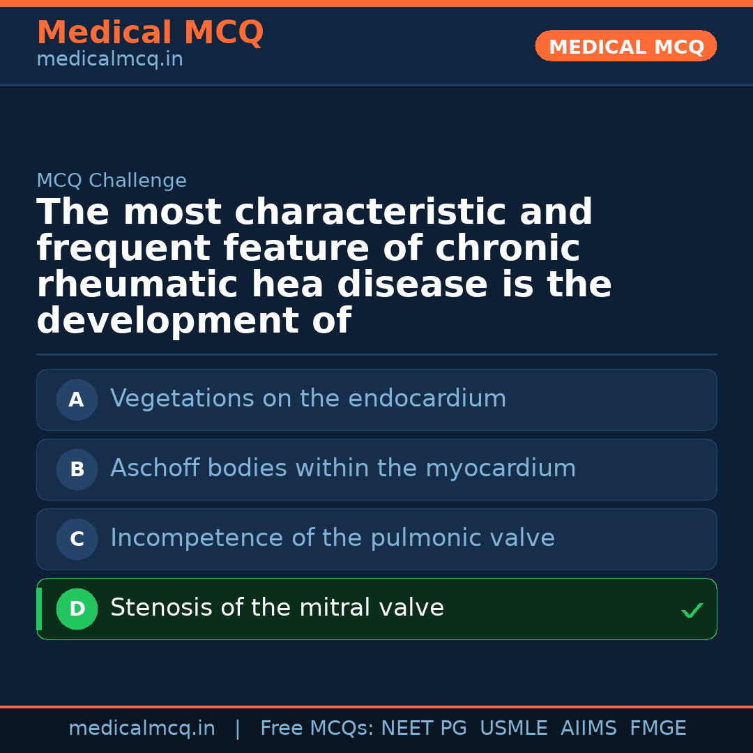 MCQ share card