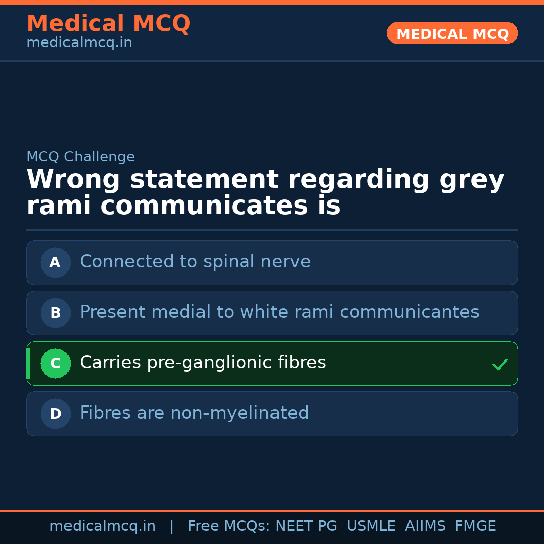 MCQ share card