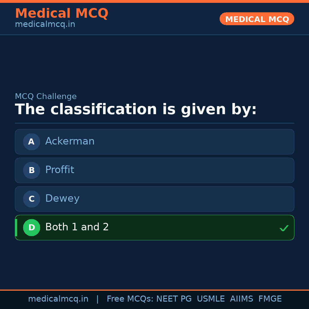 MCQ share card