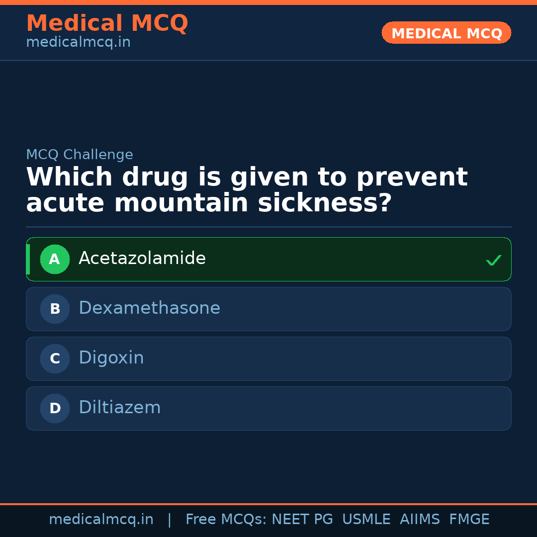 MCQ share card
