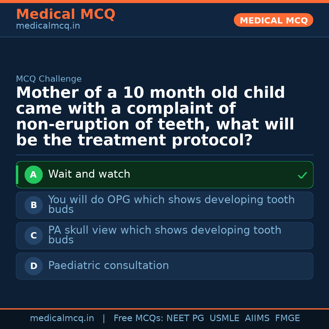 MCQ share card