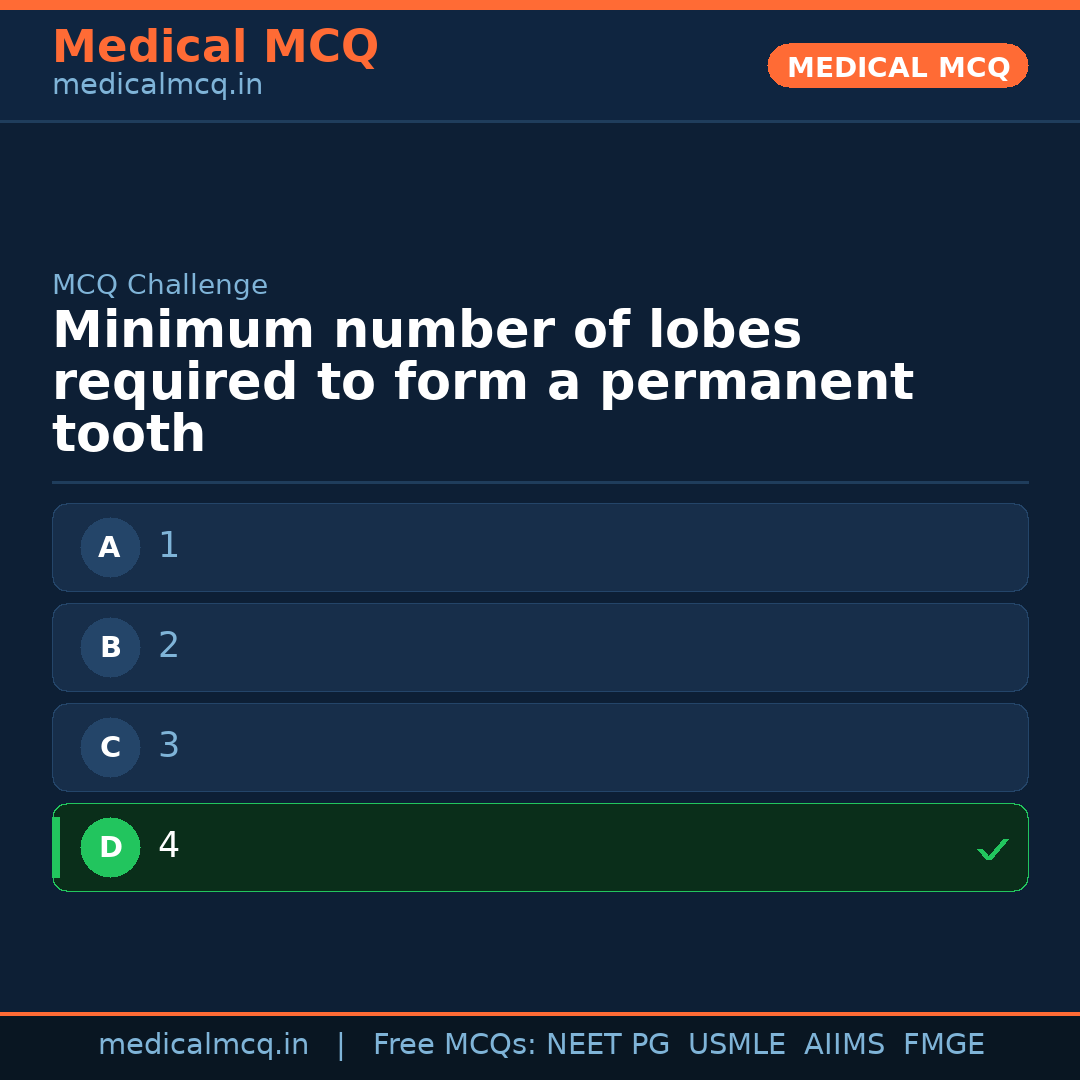 MCQ share card