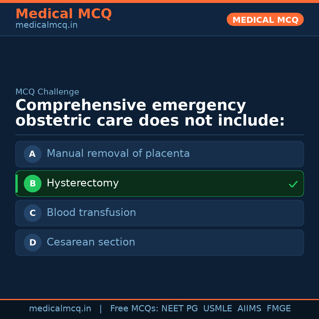 MCQ share card