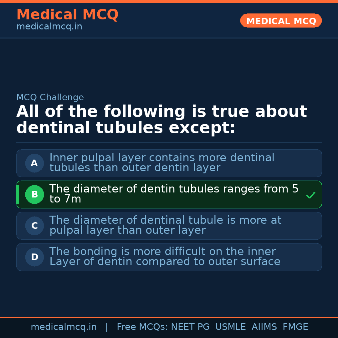 MCQ share card