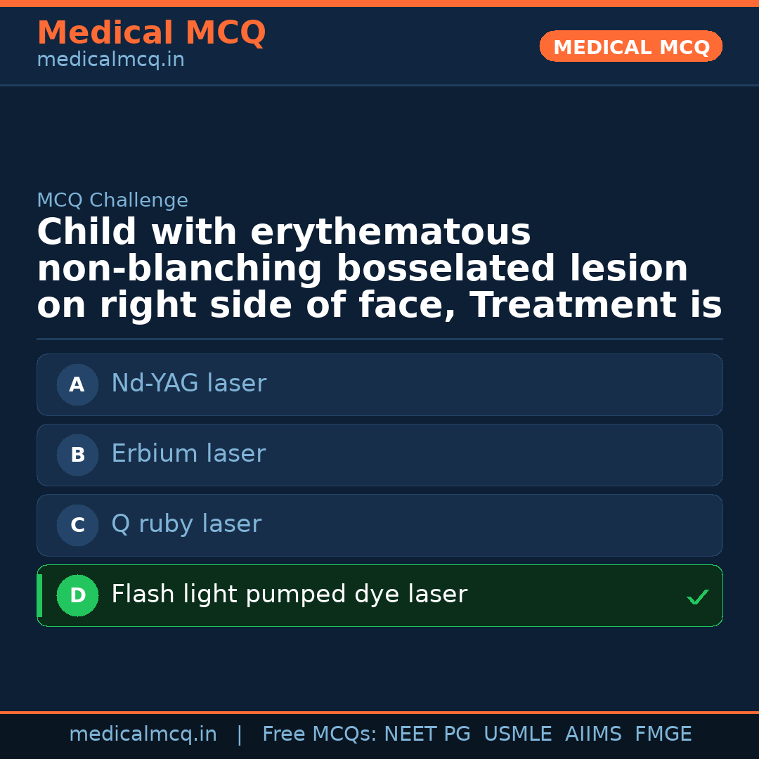 MCQ share card