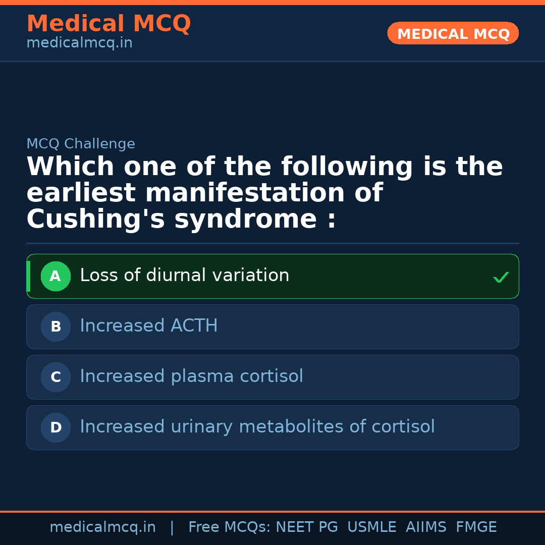 MCQ share card