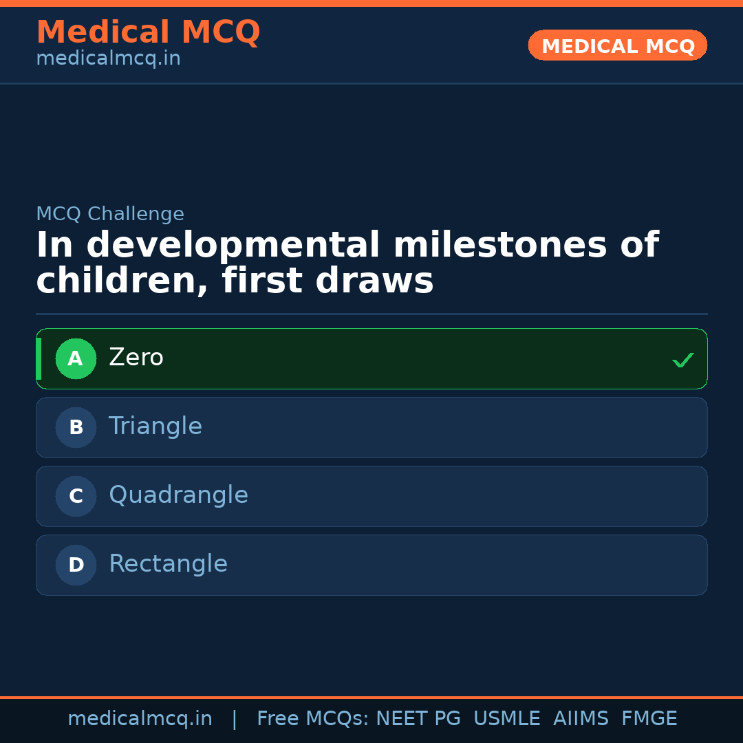 MCQ share card