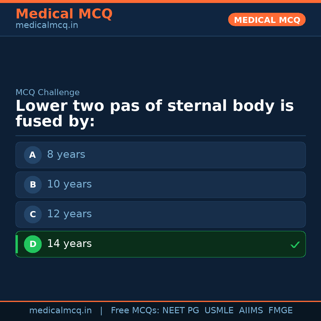 MCQ share card