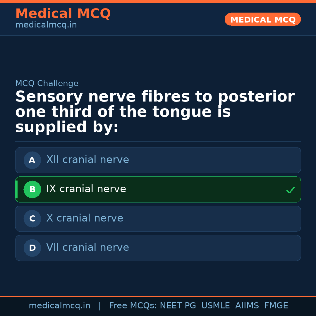 MCQ share card