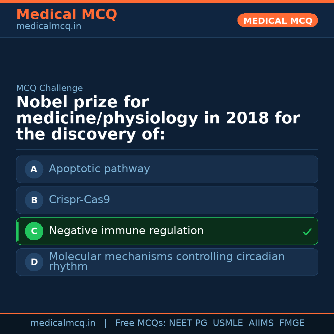 MCQ share card