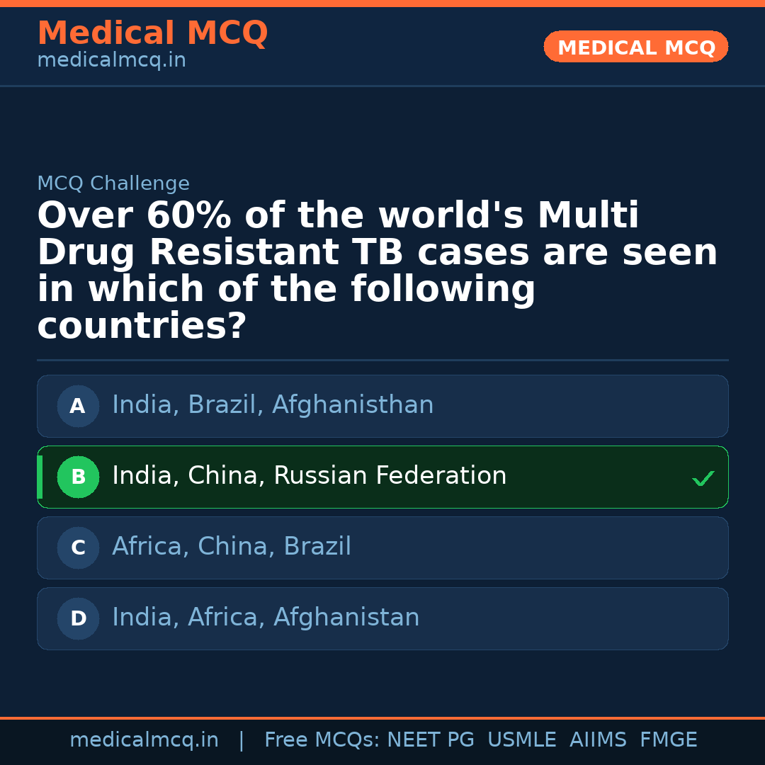 MCQ share card