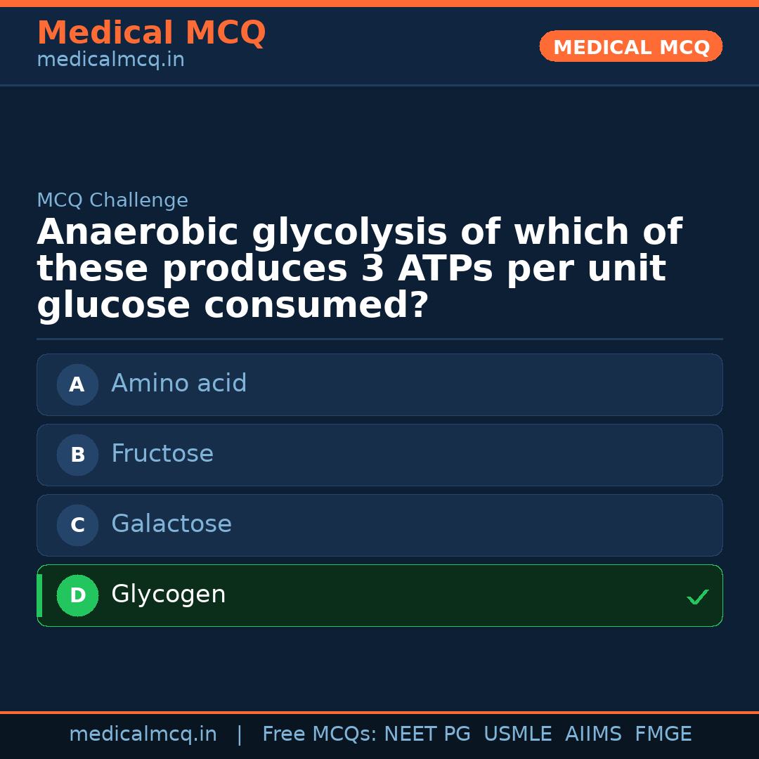 MCQ share card