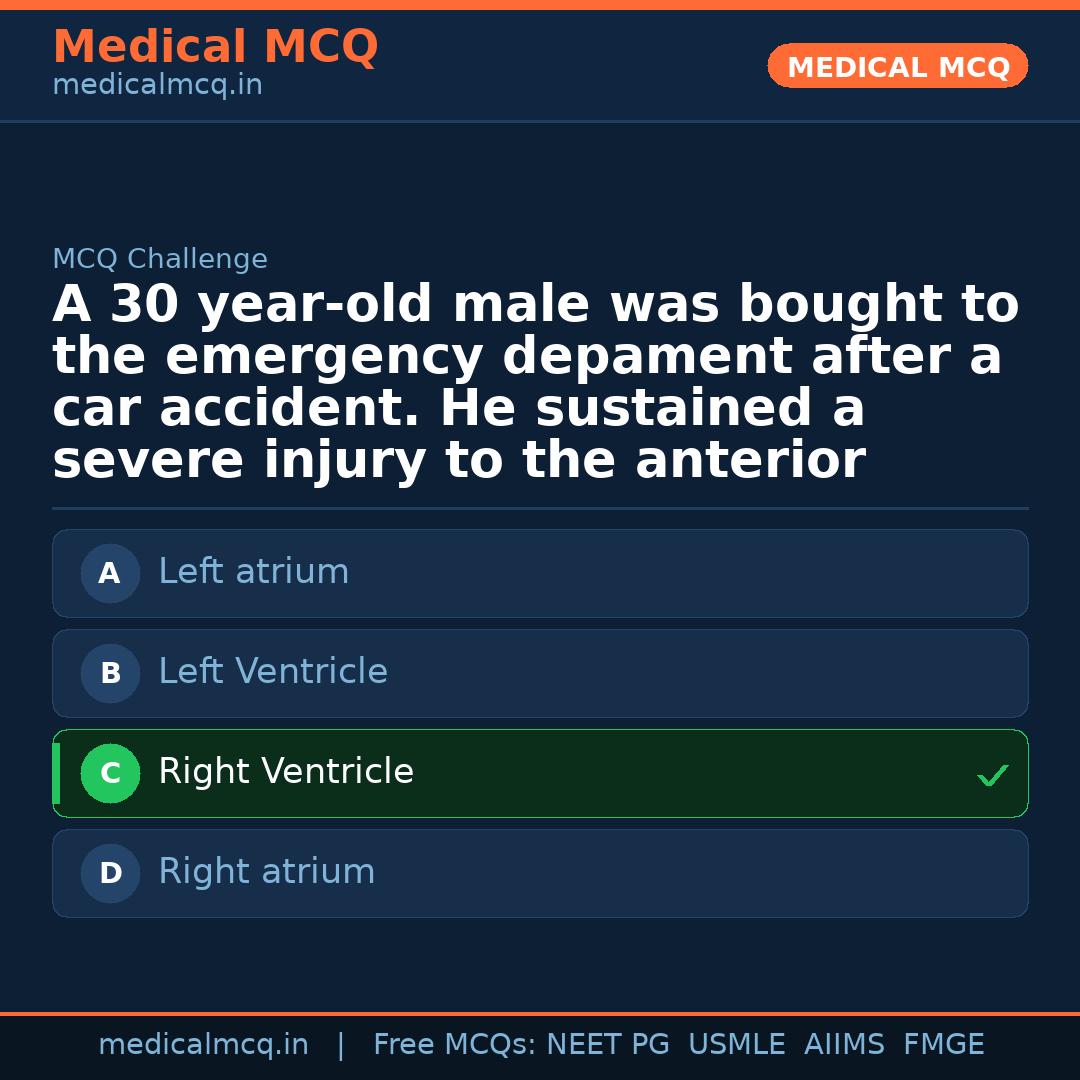 MCQ share card