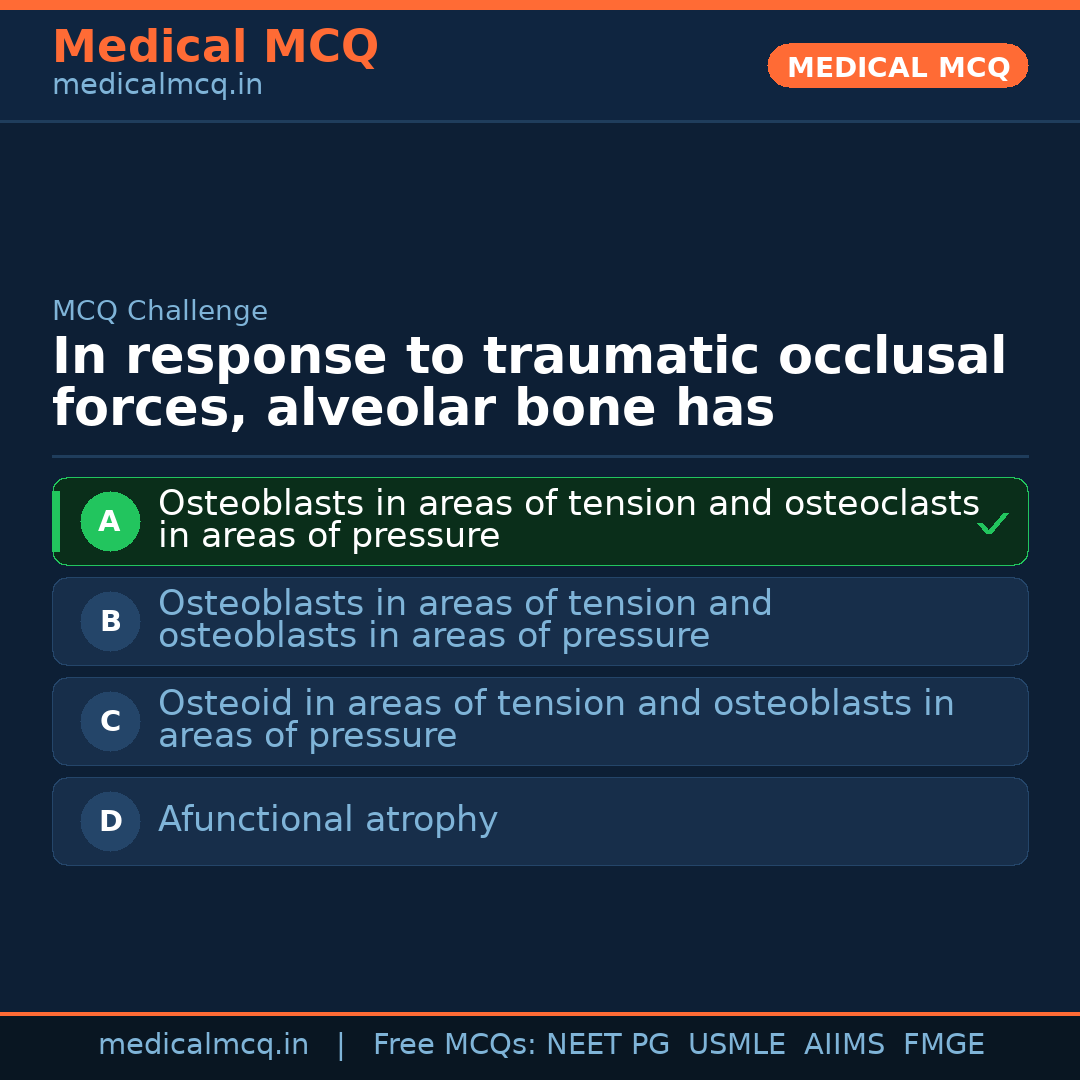 MCQ share card