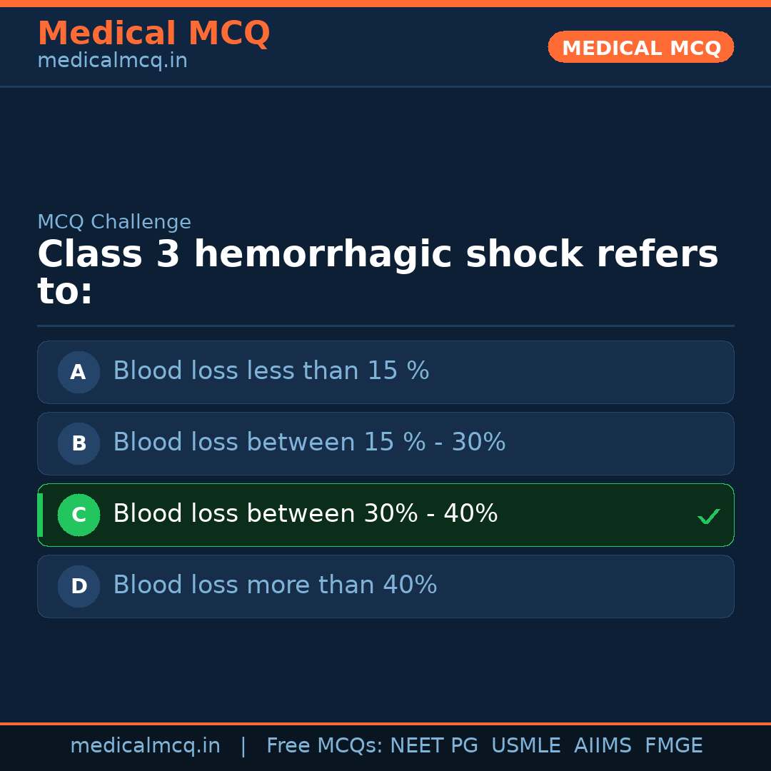 MCQ share card