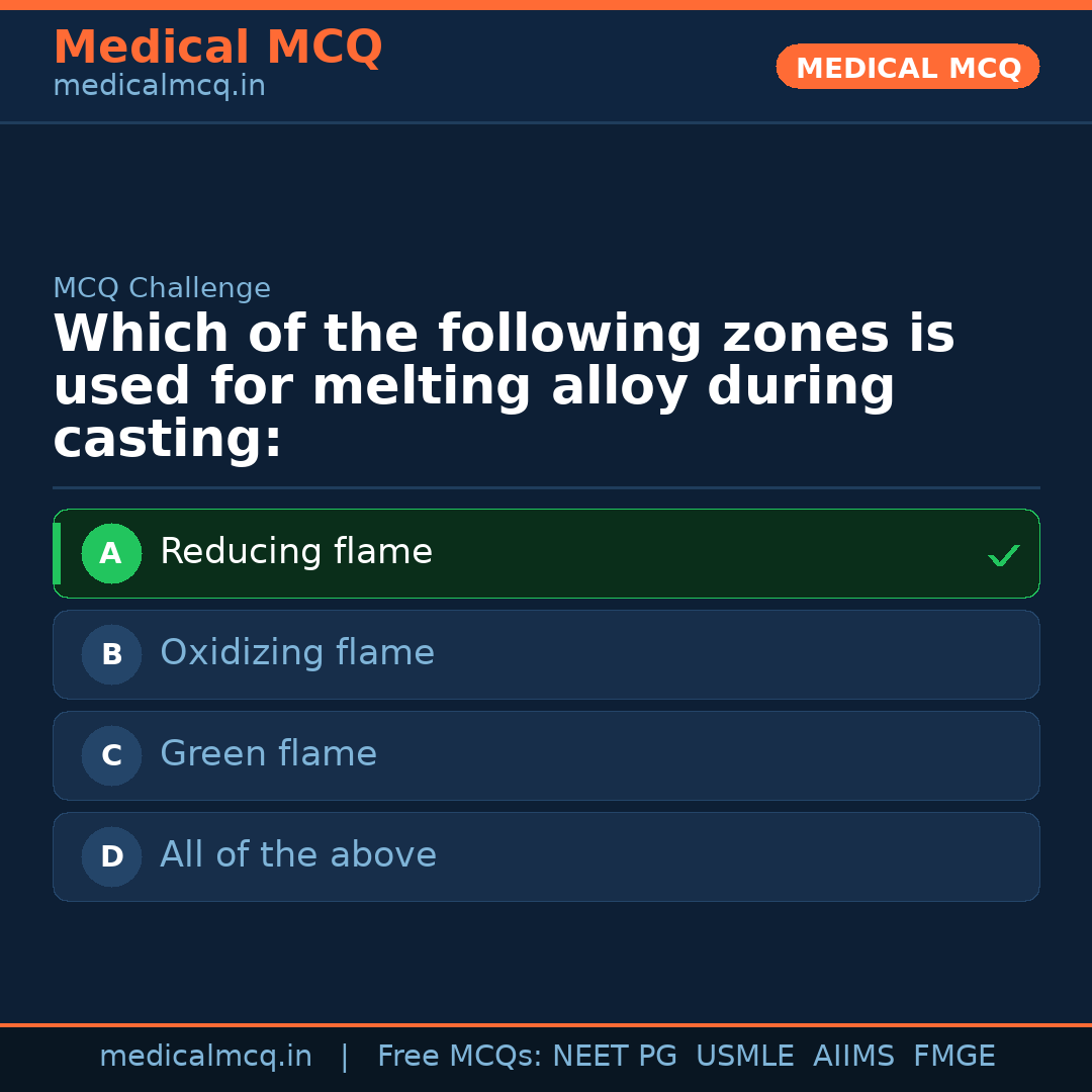MCQ share card