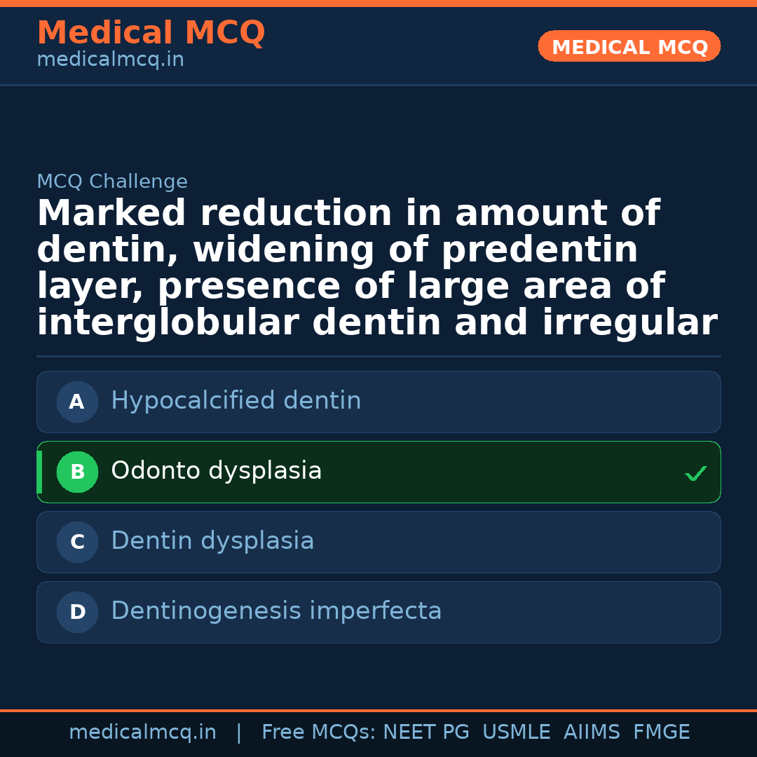 MCQ share card