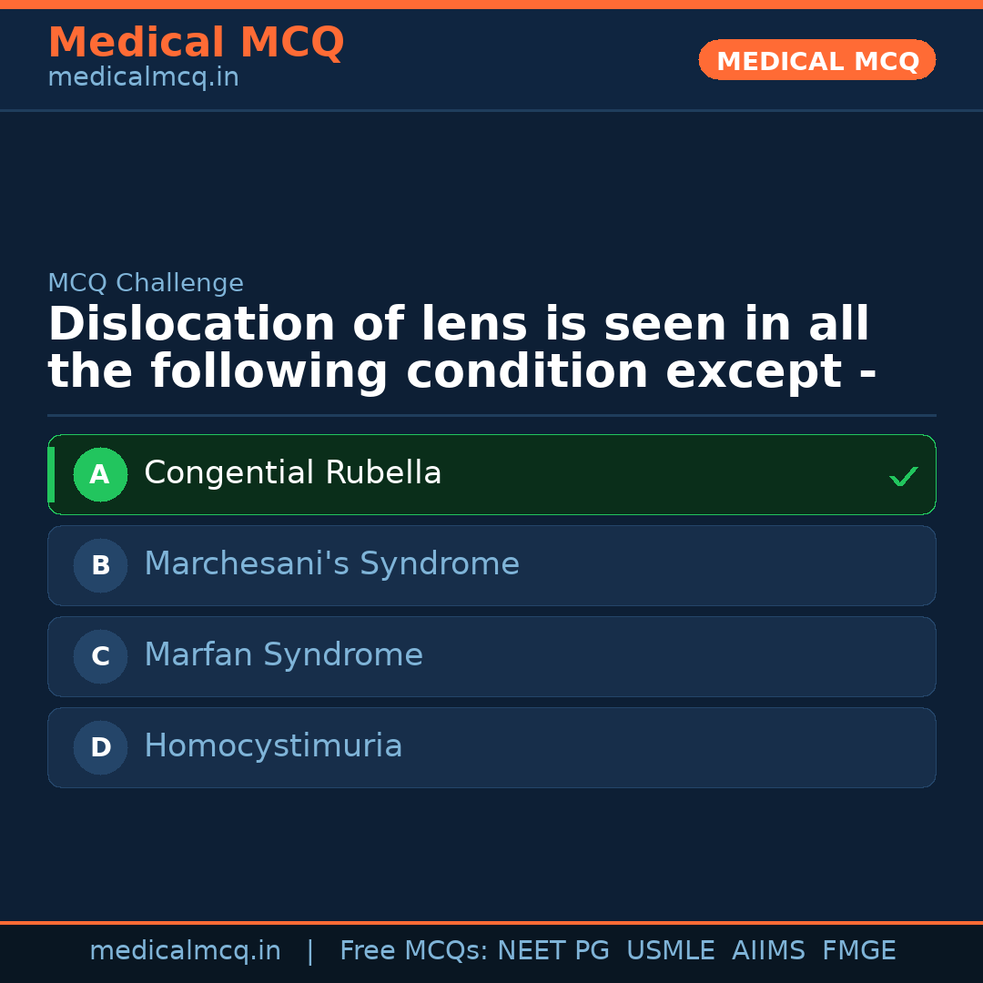 MCQ share card