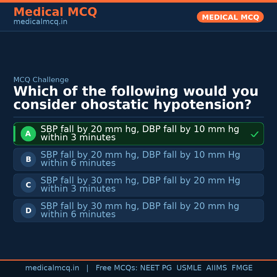 MCQ share card