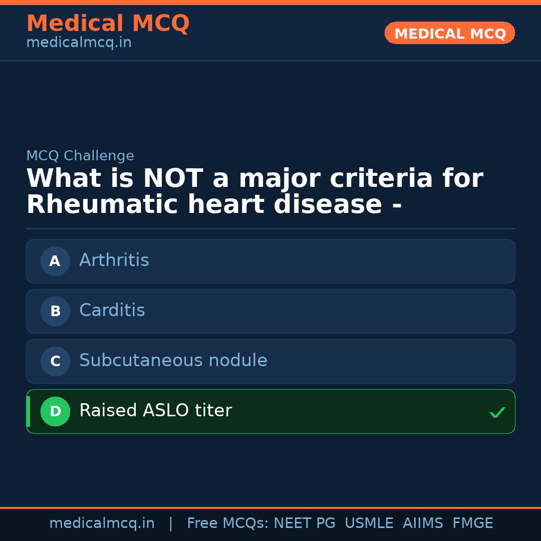 MCQ share card