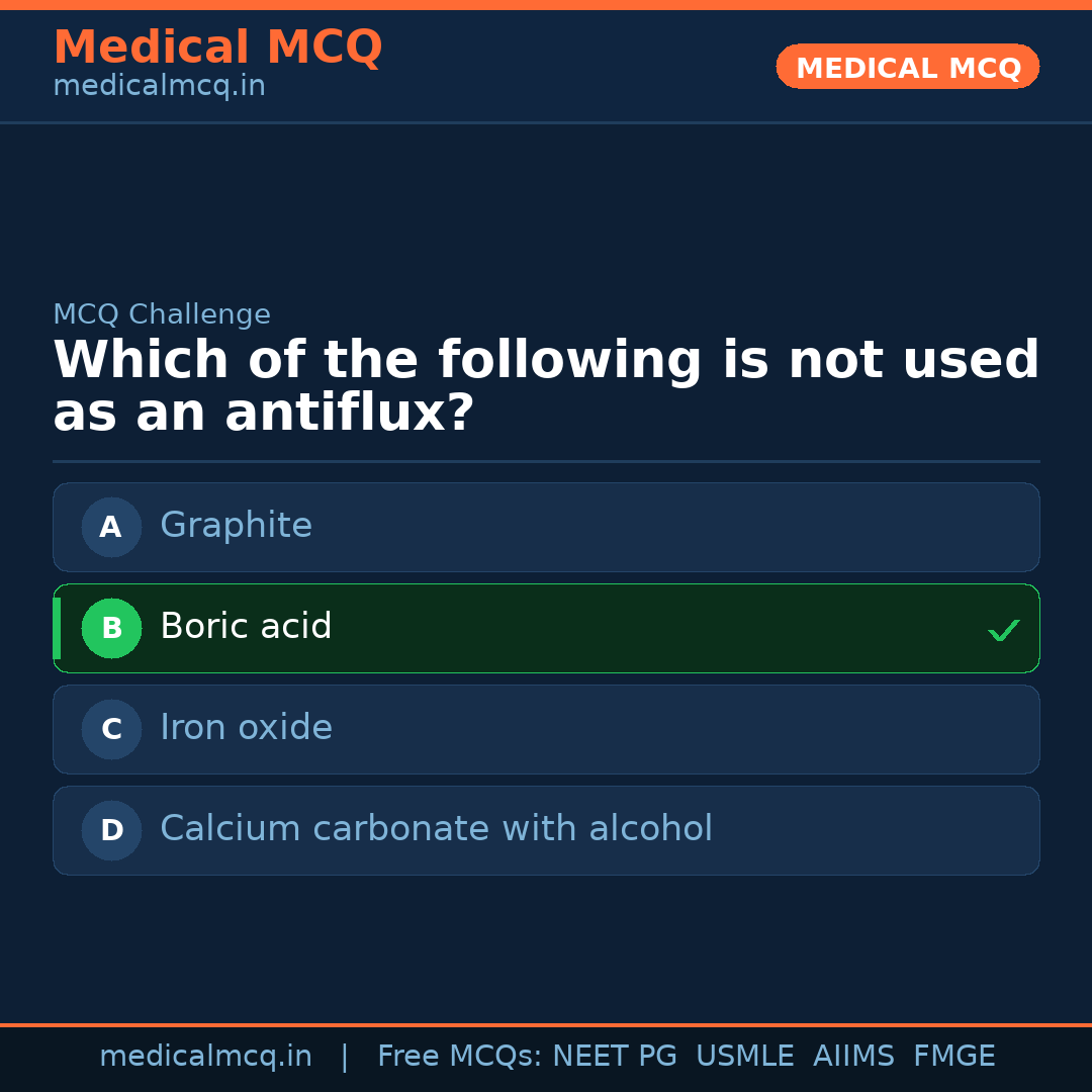 MCQ share card