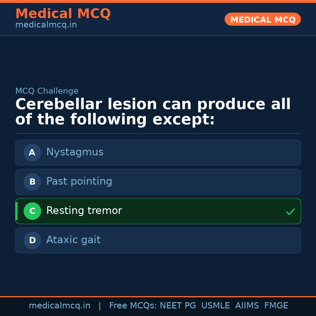 MCQ share card
