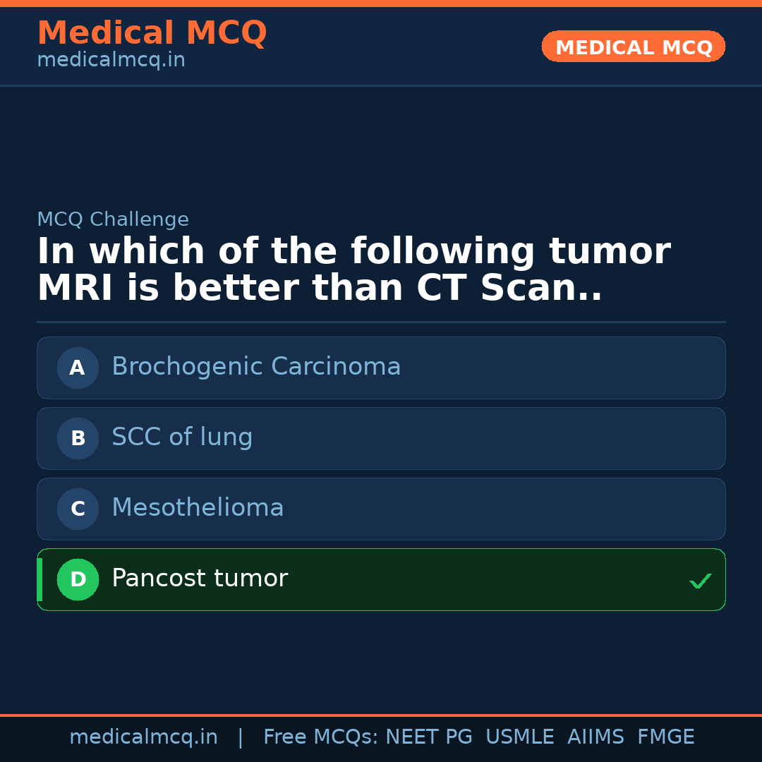 MCQ share card