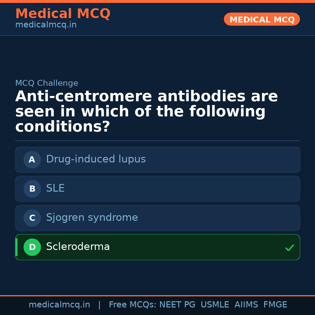 MCQ share card