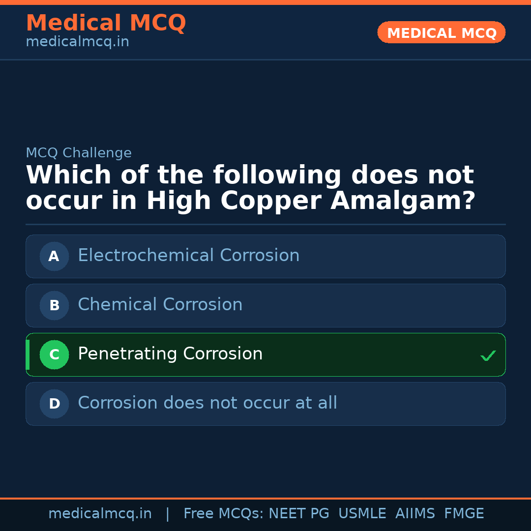 MCQ share card
