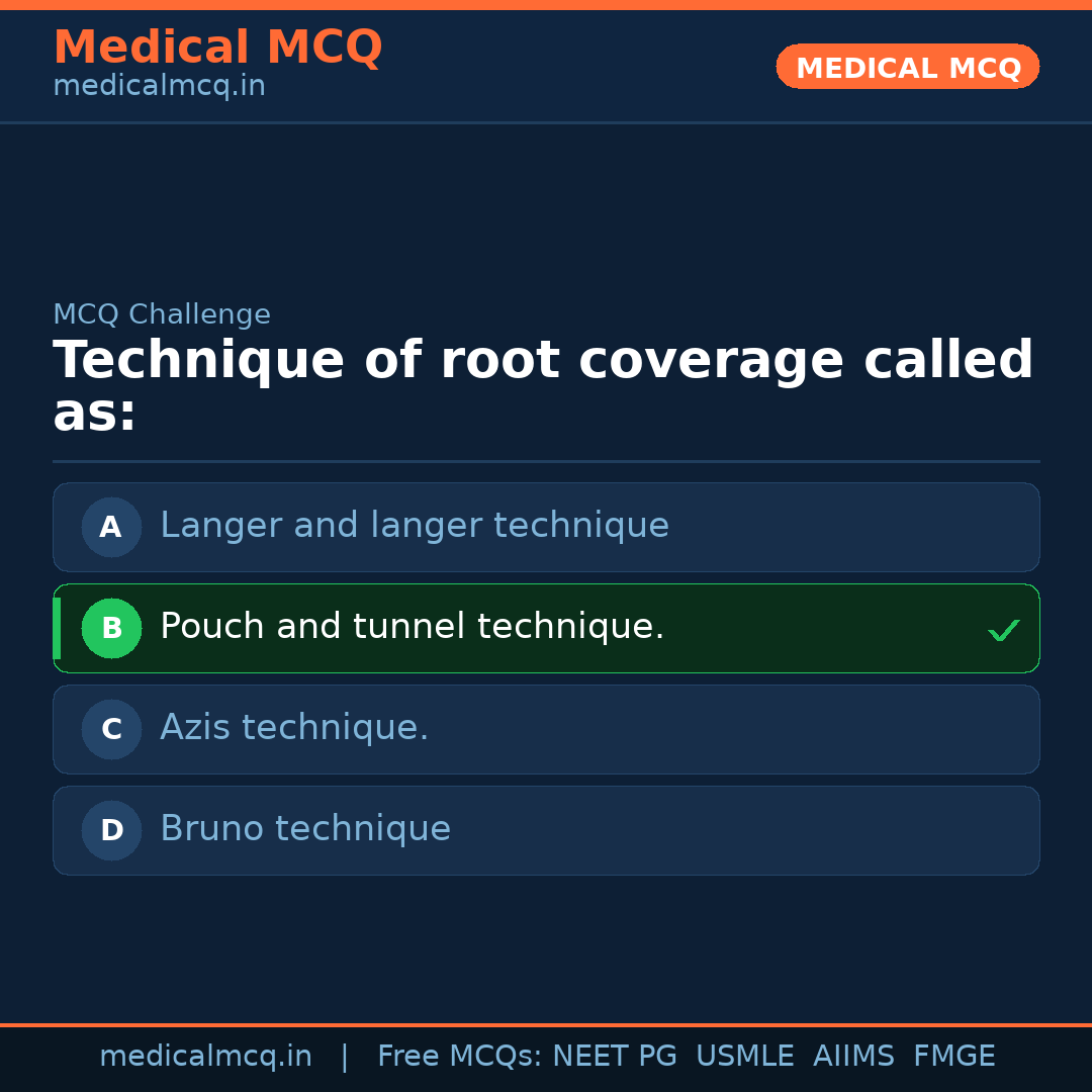 MCQ share card