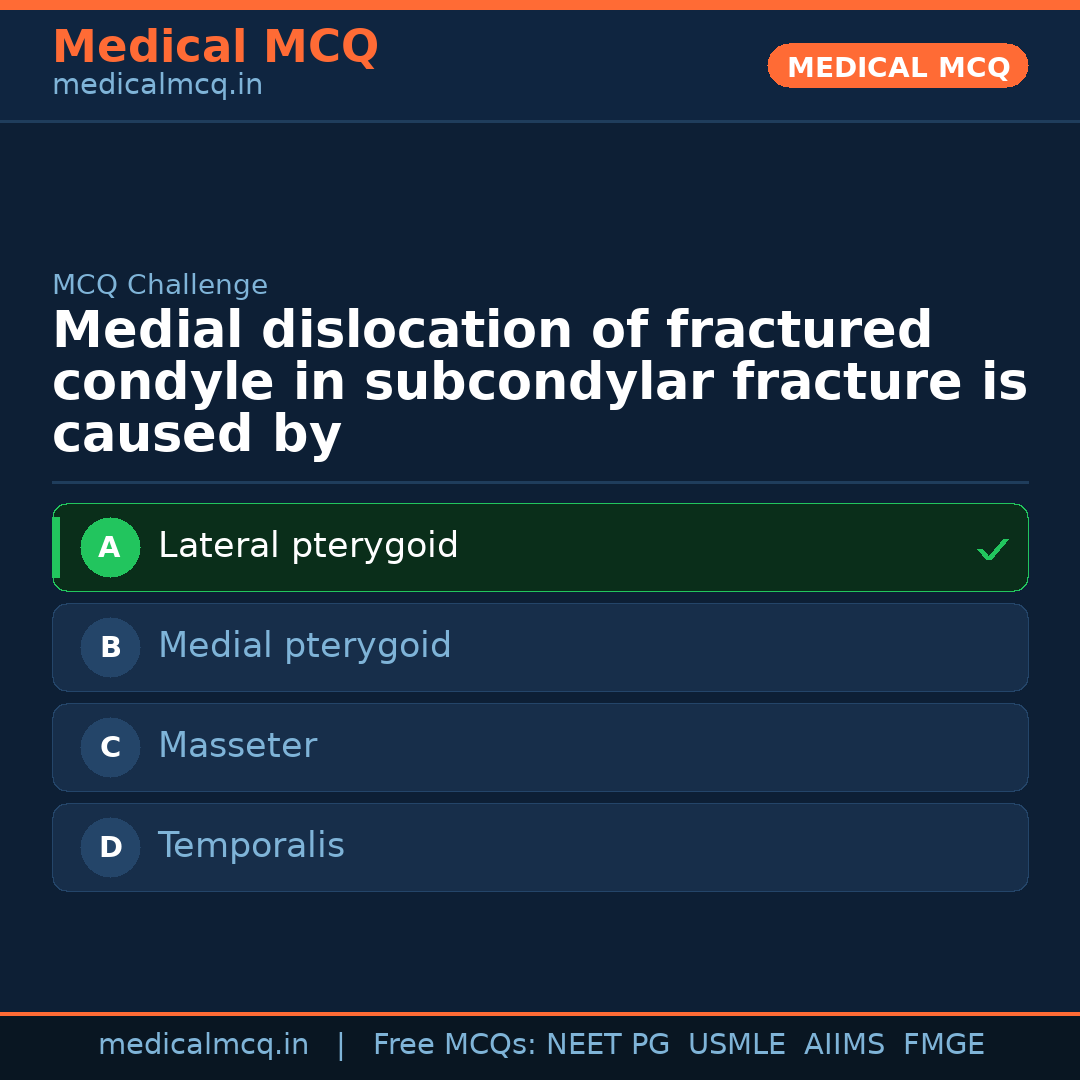 MCQ share card