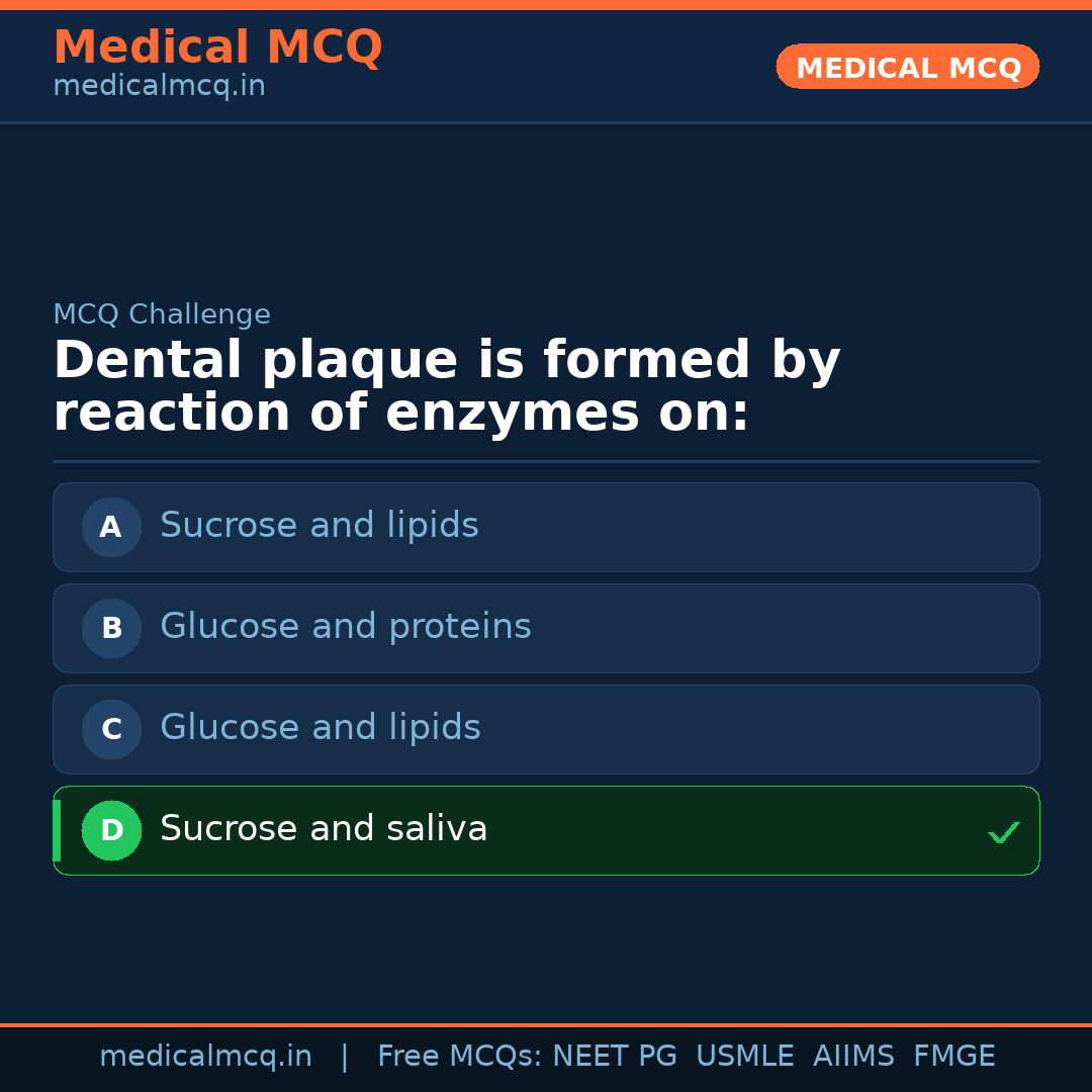 MCQ share card