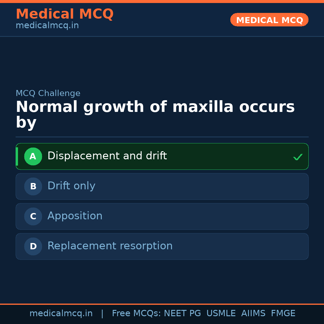MCQ share card