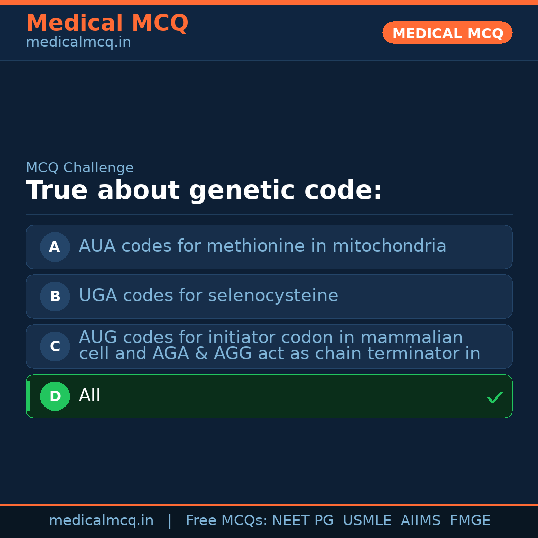 MCQ share card