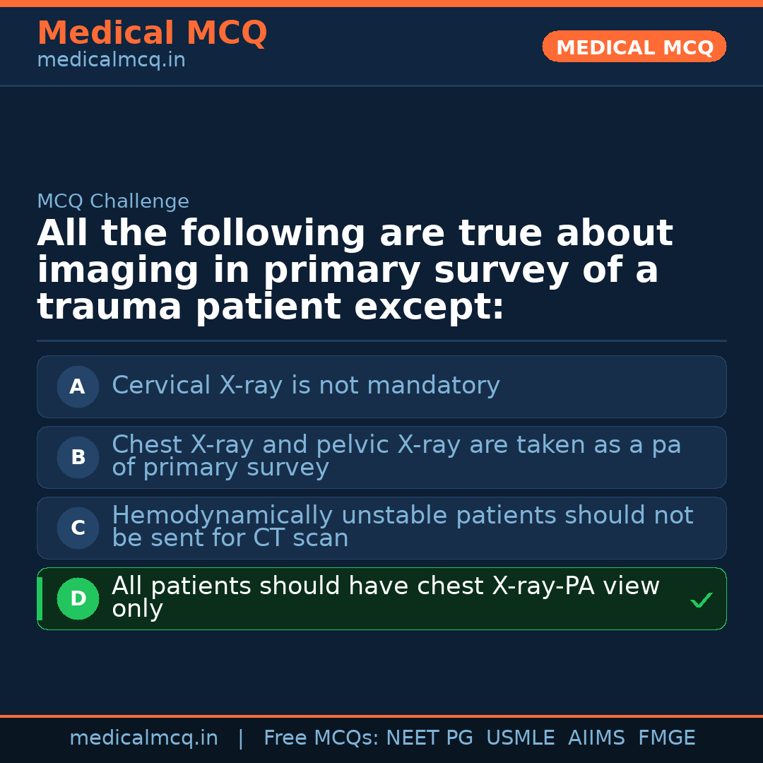 MCQ share card
