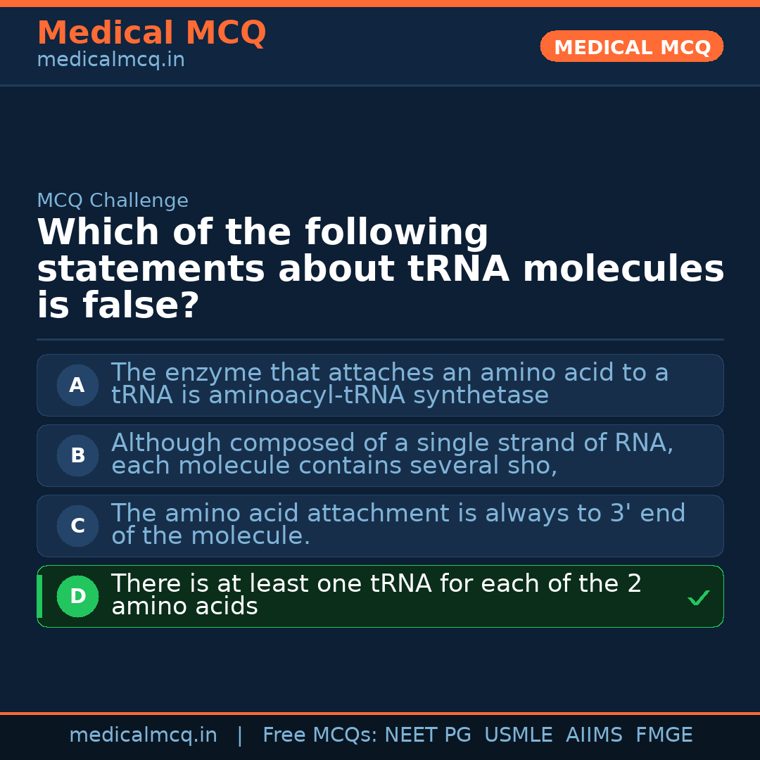MCQ share card