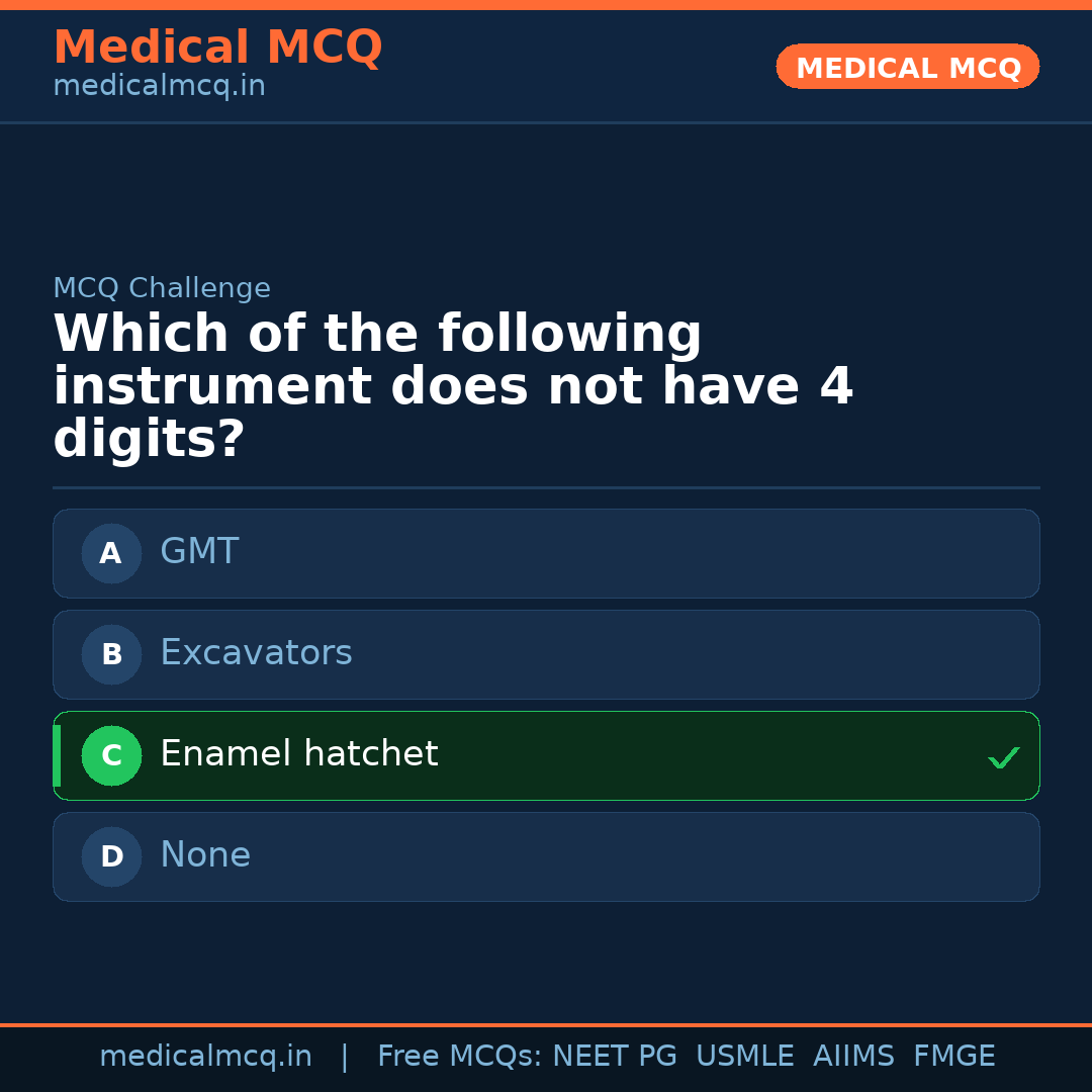 MCQ share card
