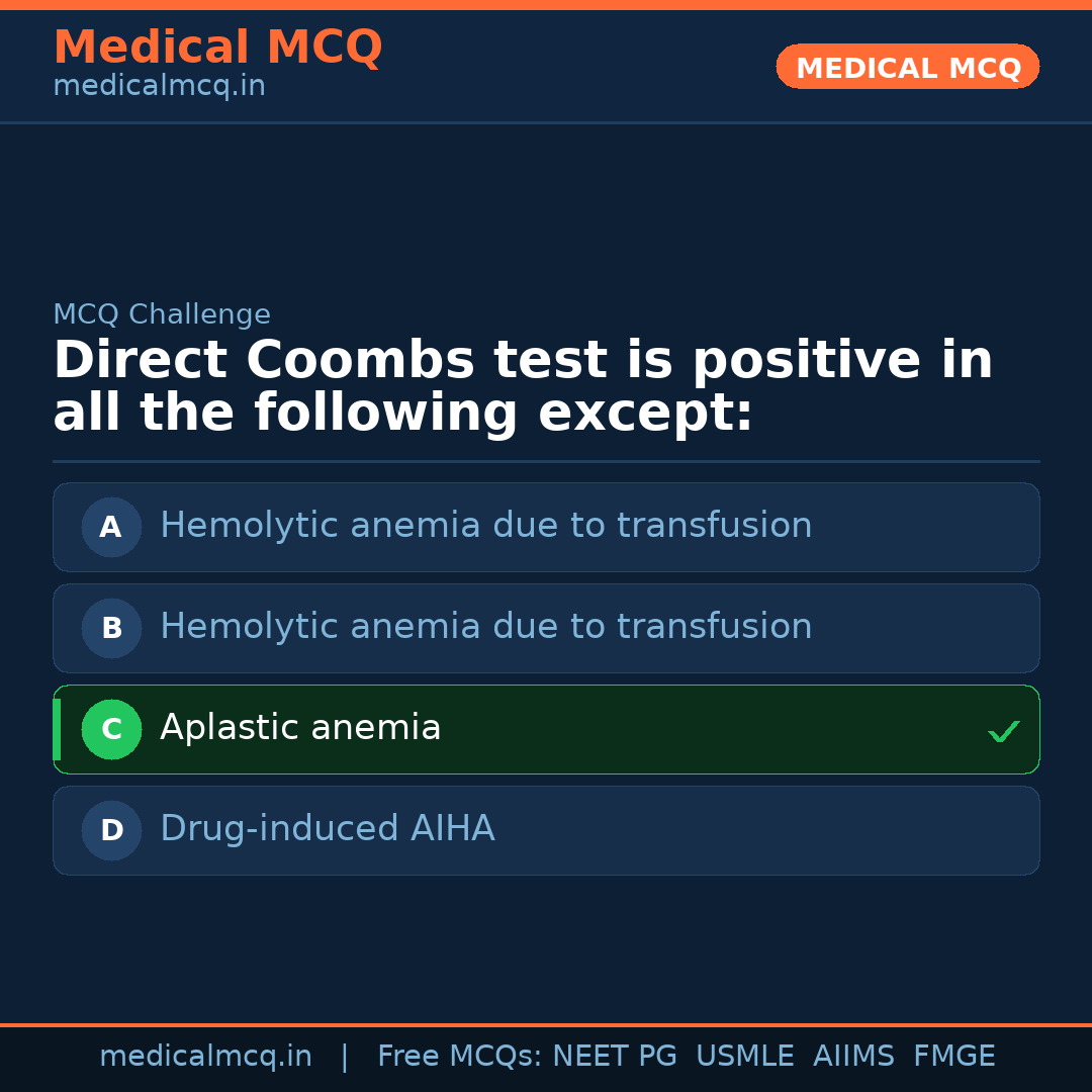 MCQ share card
