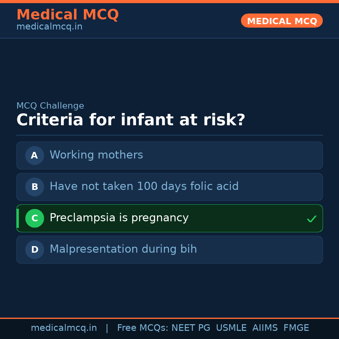 MCQ share card