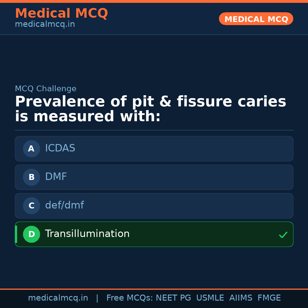 MCQ share card