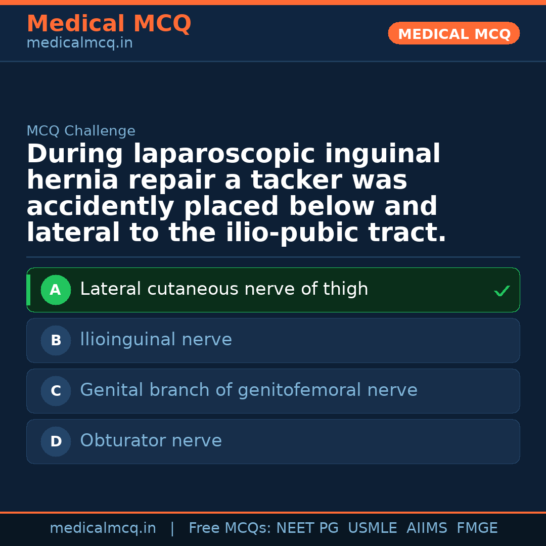 MCQ share card