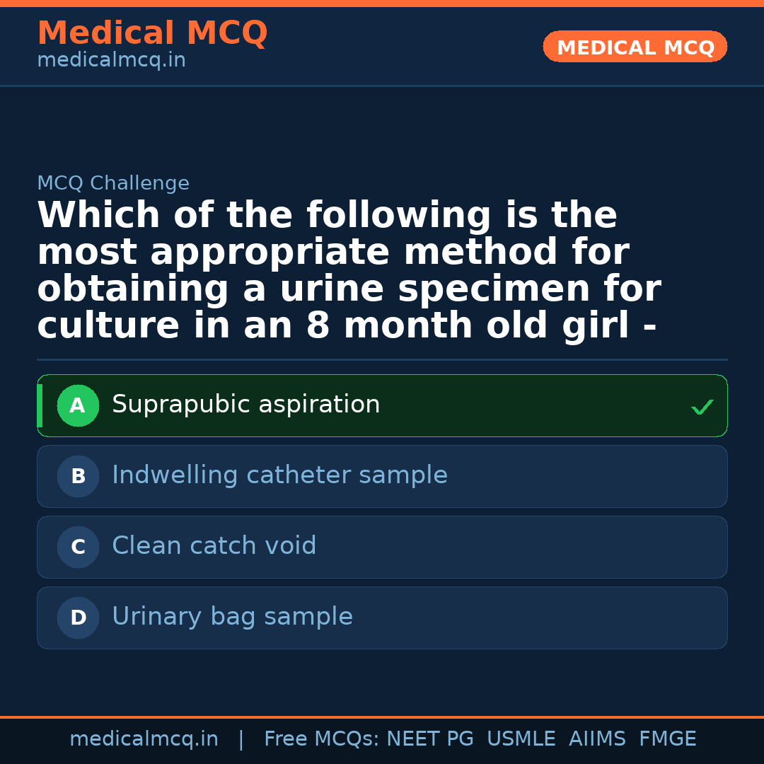MCQ share card