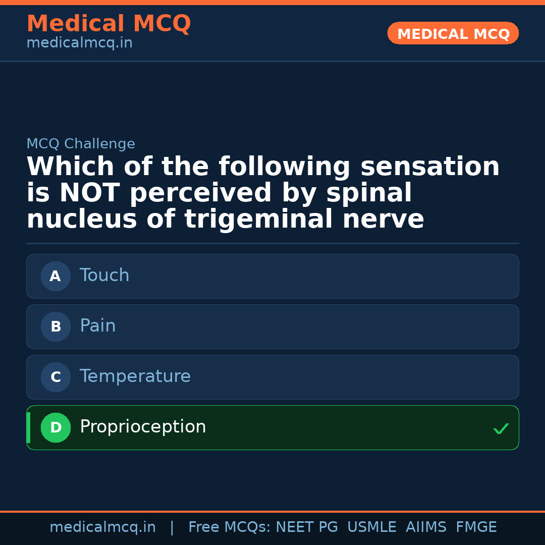 MCQ share card