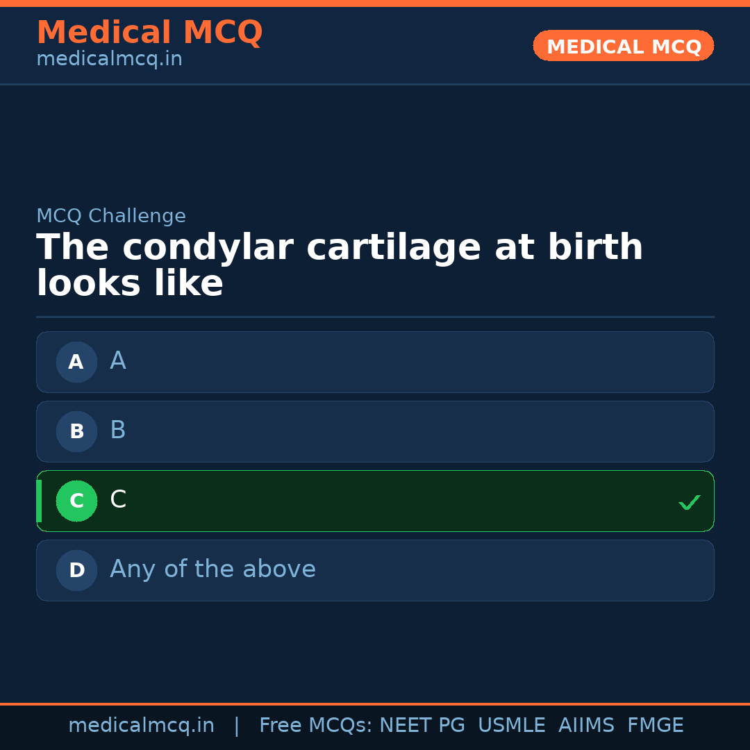 MCQ share card